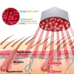 Load image into Gallery viewer, Red Light Therapy Cap
